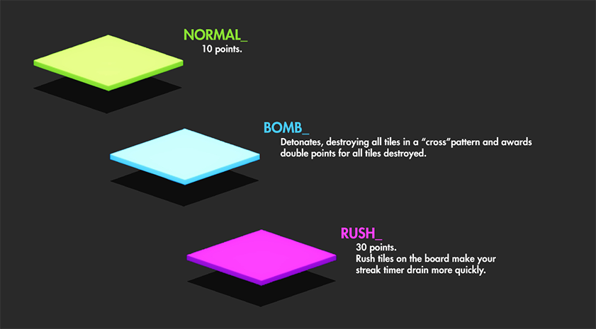 Tyle Tile Types